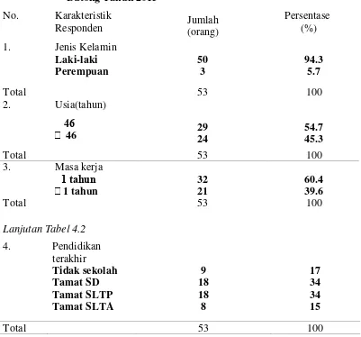 Tabel 4.2 Distribusi Karakteristik Responden di PTPN IV Kebun Bah 