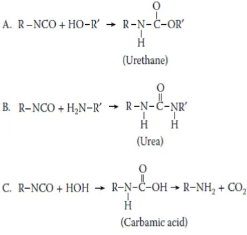 Gambar 2.6 Jenis Reaksi Isosianat. A. Reaksi Hidroksil; B. Reaksi Amino; C. Reaksi Kelembaman (Forsgren, 2006) 
