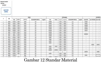 Gambar 12 Standar Material 