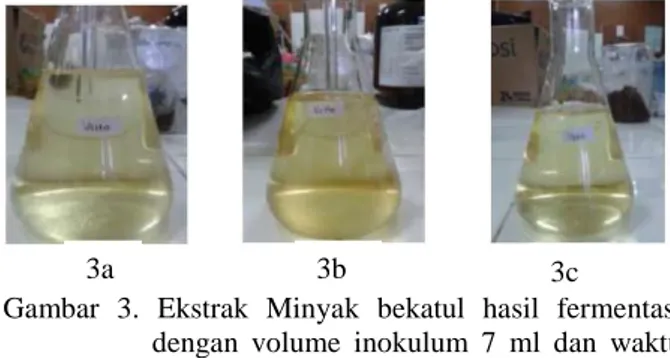 Gambar  2  Ekstrak  Minyak  bekatul  hasil  fermentasi  dengan  volume  inokulum  5  ml  dan  waktu  fermentasi  selama  3  hari  (2a),  6  hari  (2b),  dan 9 hari (2c) 