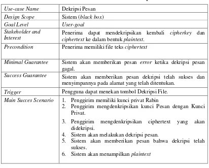Tabel 3.2 Narrative Use-Case Dekripsi Pesan 