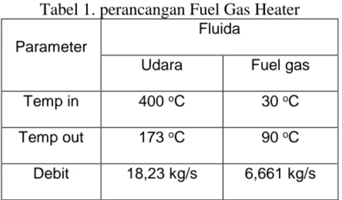 Tabel 1. perancangan Fuel Gas Heater  Parameter 