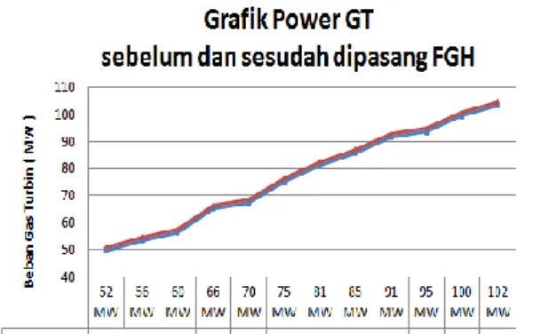 Tabel 2.Data Operasi Instalasi Turbin Gas                Setelah Konversi Metric Units 