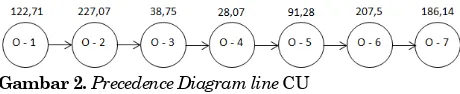 Tabel 1. Pembagian operator line CU 