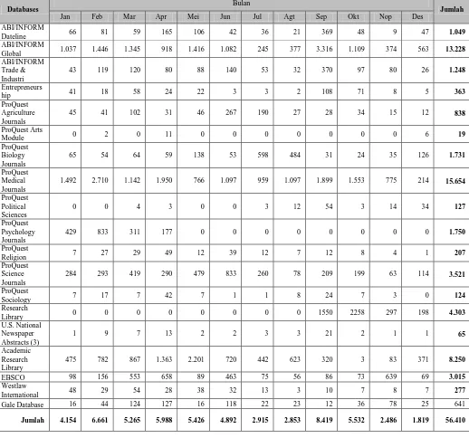 Tabel-17 : Jumlah Download Artikel Jurnal Elektronik (Januari s.d. Desember 2010)  