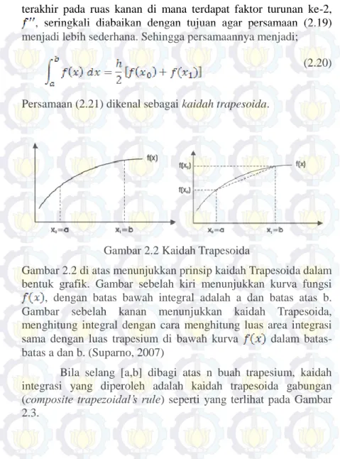 Gambar 2.2 Kaidah Trapesoida 
