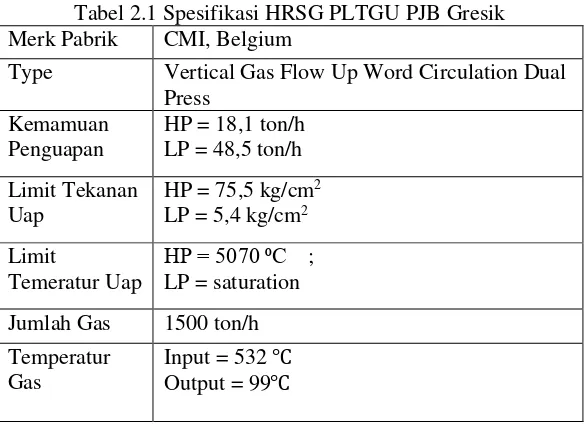 Tabel 2.1 Spesifikasi HRSG PLTGU PJB Gresik 