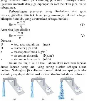 Gambar 2.4. Aliran Laminer dan Turbulen dari Air Kran, (a) AliranLaminer, (b) Aliran Transisi, (c) Aliran Turbulen