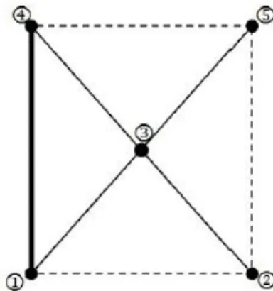 Gambar 6 Daerah  dibagi ke dalam empat segitiga 