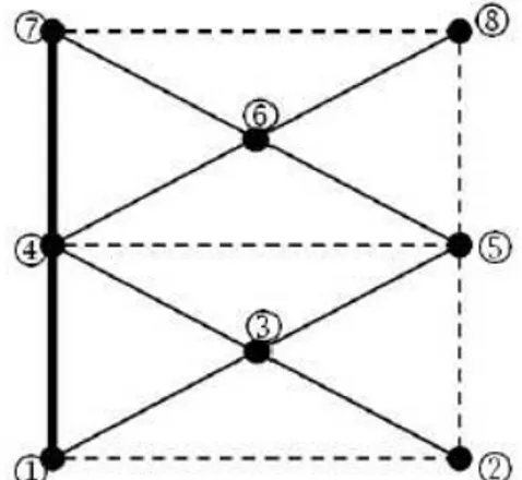 Gambar 8 Daerah  dibagi ke dalam delapan segitiga