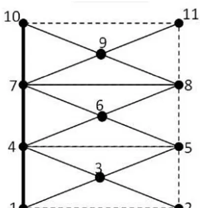 Gambar 10 Daerah  :  dibagi ke dalam duabelas segitiga  TABEL 6 