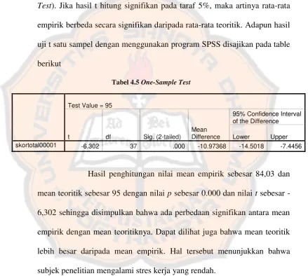 Tabel 4.5 One-Sample Test 