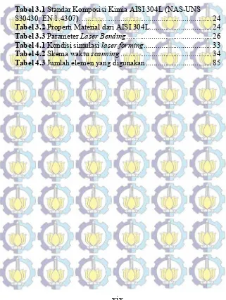 Tabel 3.1 Standar Komposisi Kimia AISI 304L (NAS-UNS