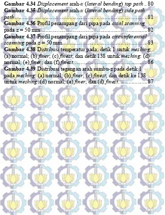 Gambar 4.34 Displacement arah-x (lateral bending) top path ..80