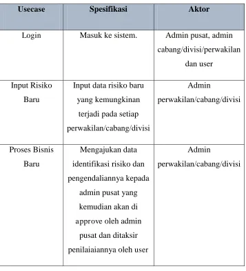 Tabel 4.2 Identifikasi Diagram Use Case 