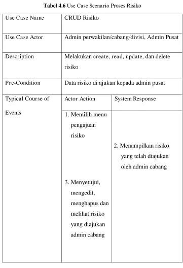 Tabel 4.6 Use Case Scenario Proses Risiko 