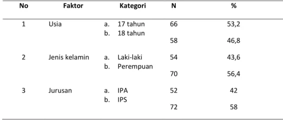 Tabel 1  Statistik deskriptif 