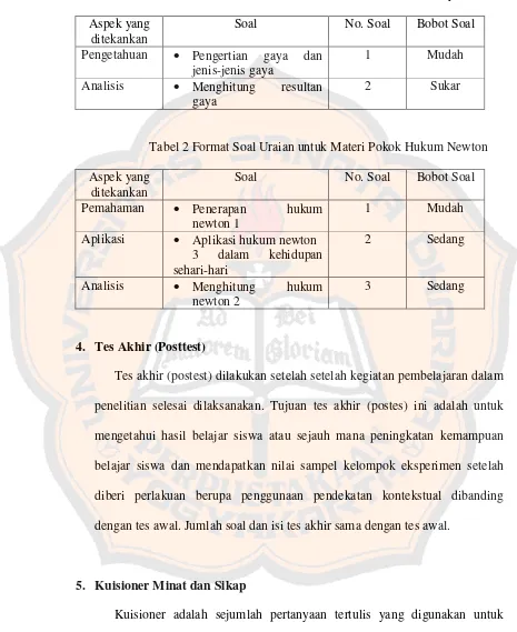 Tabel 1 Format Soal Uraian untuk Materi Pokok Gaya