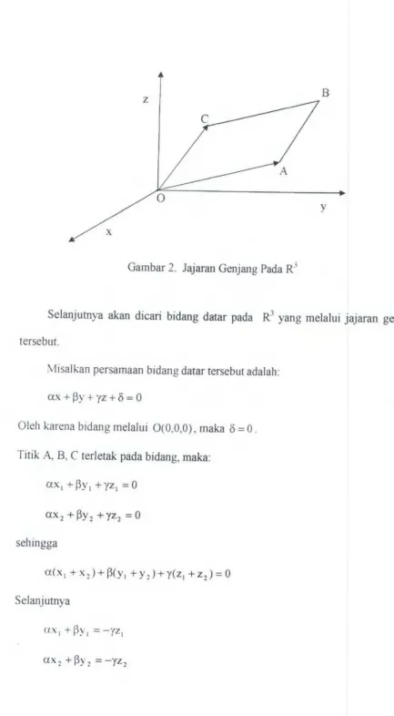 Gambar 2. Jajaran Genjang Pada R3 