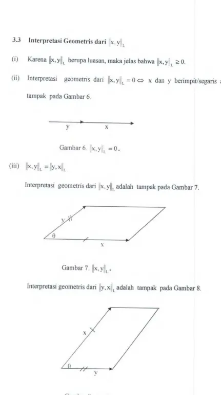 Gambar 7. 1/x,y/IL. 