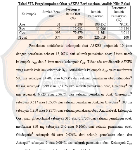Tabel VII. Pengelompokan Obat ASKES Berdasarkan Analisis Nilai Pakai