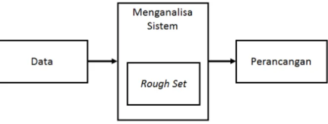 Gambar 2. Bagan Alir Analisa  