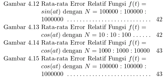 Gambar 4.12 Rata-rata Error Relatif Fungsi f(t) =