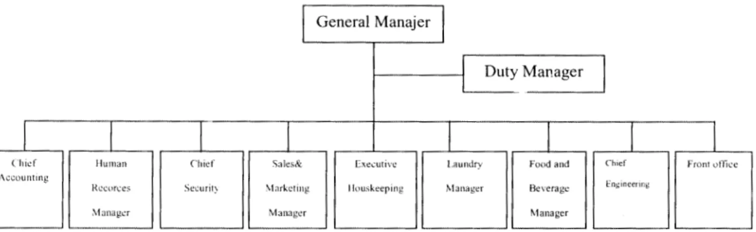 Gambar 4.1.  Struktur Organisasi Perusahaan 