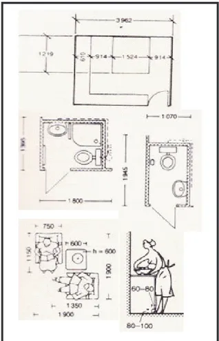 Gambar 1. Standar Besaran Ruang Menurut  Data Arsitek (Sumber: Neufert, 1996)