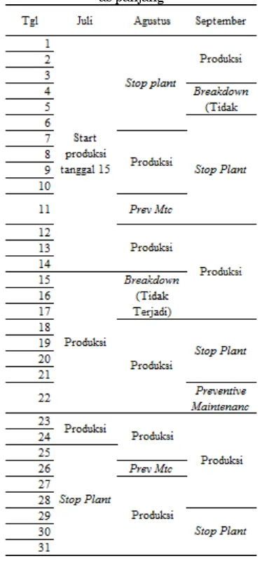 Tabel 5. Jadwal preventive maintenance komponen as panjang 