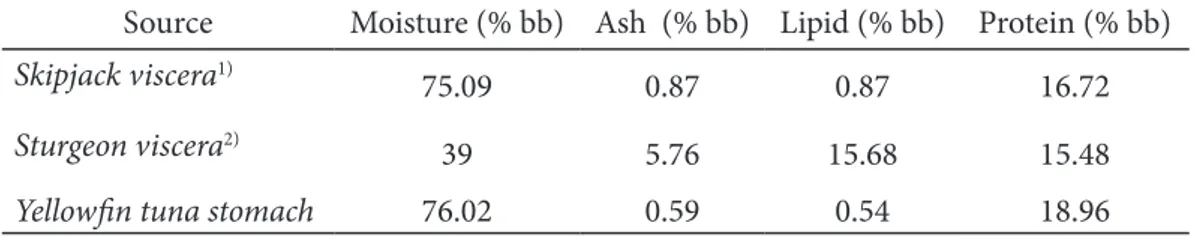 Table 1 Comparison of fish stomach chemical composition