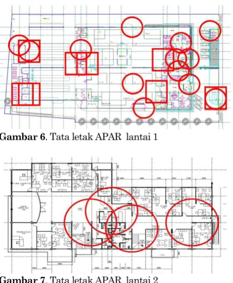 Gambar 6. Tata letak APAR  lantai 1 