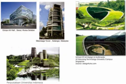 Gambar 2 Bangunan Arsitektur ekologis  Sumber: 