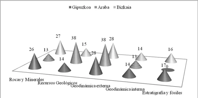 Figura 8. Contenidos geológicos trabajados en las salidas 