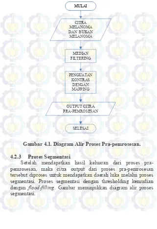 Gambar 4.1. Diagram Alir Proses Pra-pemrosesan. 