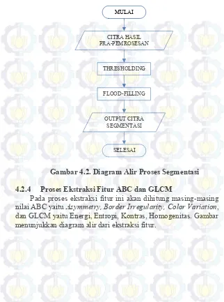 Gambar 4.2. Diagram Alir Proses Segmentasi 
