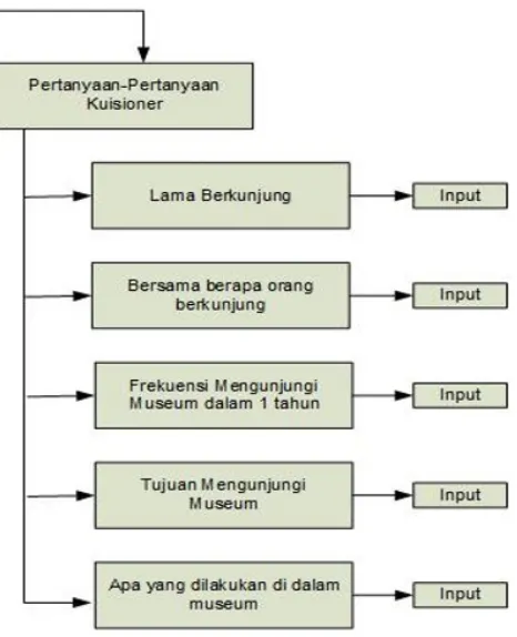 Gambar 4. Rancangan struktur navigasi untuk userJurnal Peneli�an BAPPEDA Kota Yogyakarta 2016 | 26
