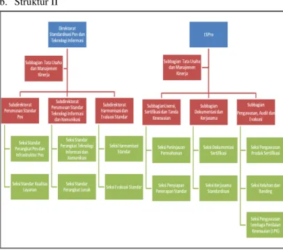 Gambar 12. Alternatif struktur organisasi 1 sesuai dengan adopsi dari  ISO/IEC Guide 17065:2012 