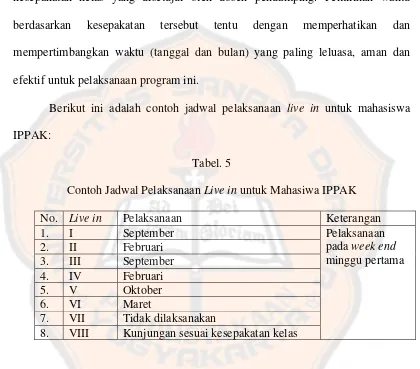 Contoh Jadwal Pelaksanaan Tabel. 5 Live in untuk Mahasiwa IPPAK 