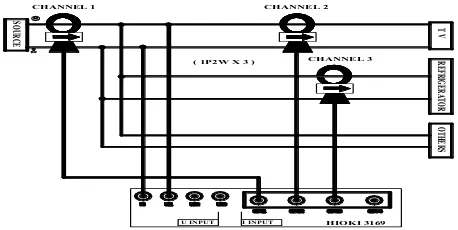 Gambar 1. Rangkaian pengukuran listrik 