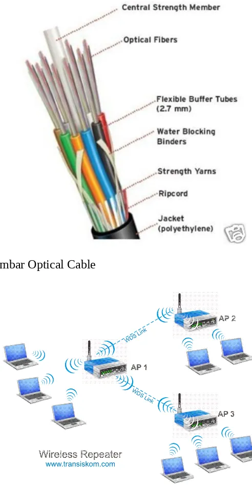 Gambar Optical Cable