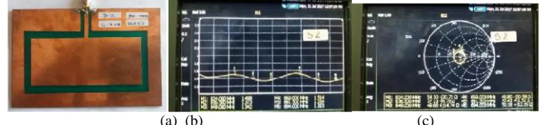 Gambar 7. (a) Pabrikasi antenna microstrip slot Model–S2, (b)  SWR dan (d) impedansi input antenna fungsi frekuensi.