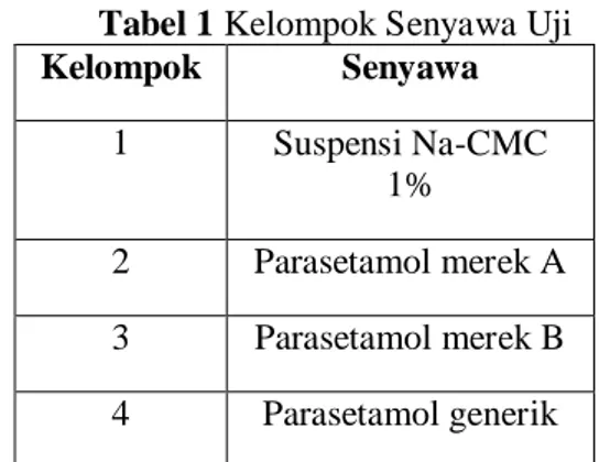 Tabel 1 Kelompok Senyawa Uji  Kelompok  Senyawa  1  Suspensi Na-CMC  1%  2  Parasetamol merek A  3  Parasetamol merek B  4  Parasetamol generik 