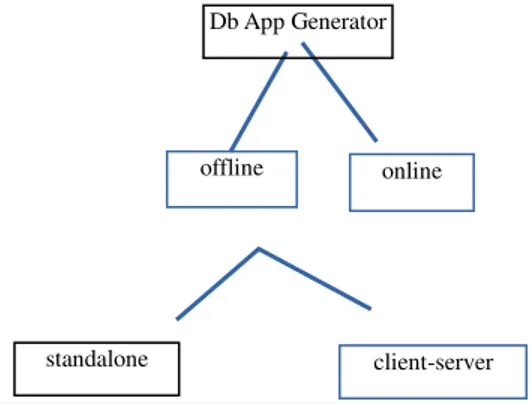 Gambar 1 : Tipe DB App Generator 