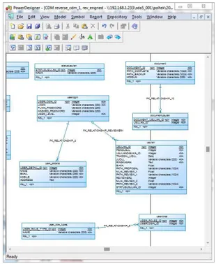 Gambar  2  :  Membuat  ER-Diagram  dengan  Sybase  Power  Designer 