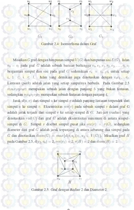 Gambar 2.4: Isomorﬁsma dalam Graf