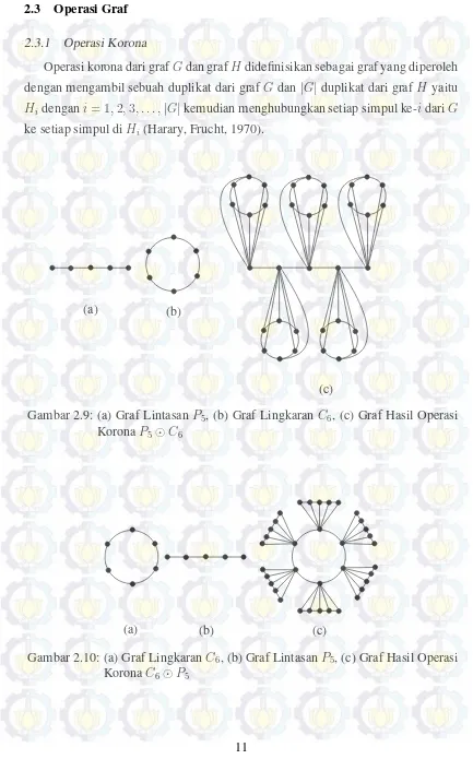 Gambar 2.9: (a) Graf Lintasan P5, (b) Graf Lingkaran C6, (c) Graf Hasil Operasi