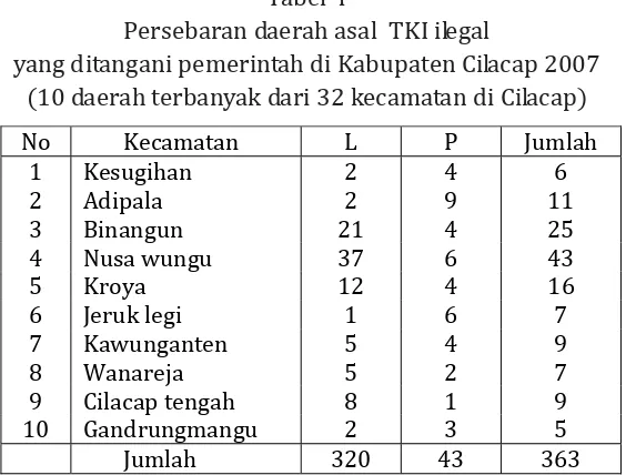 Tabel 4Persebaran daerah asal  TKI ilegal