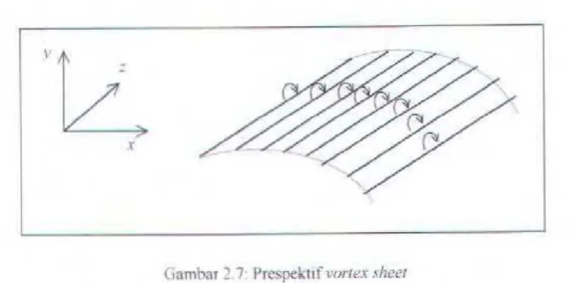 Gambar 2 7: Prespektifvorrex sheet 