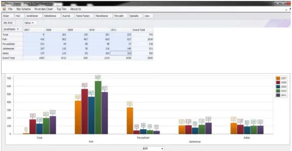 Gambar 5. Rancangan interface pivot Rawat Inap. 